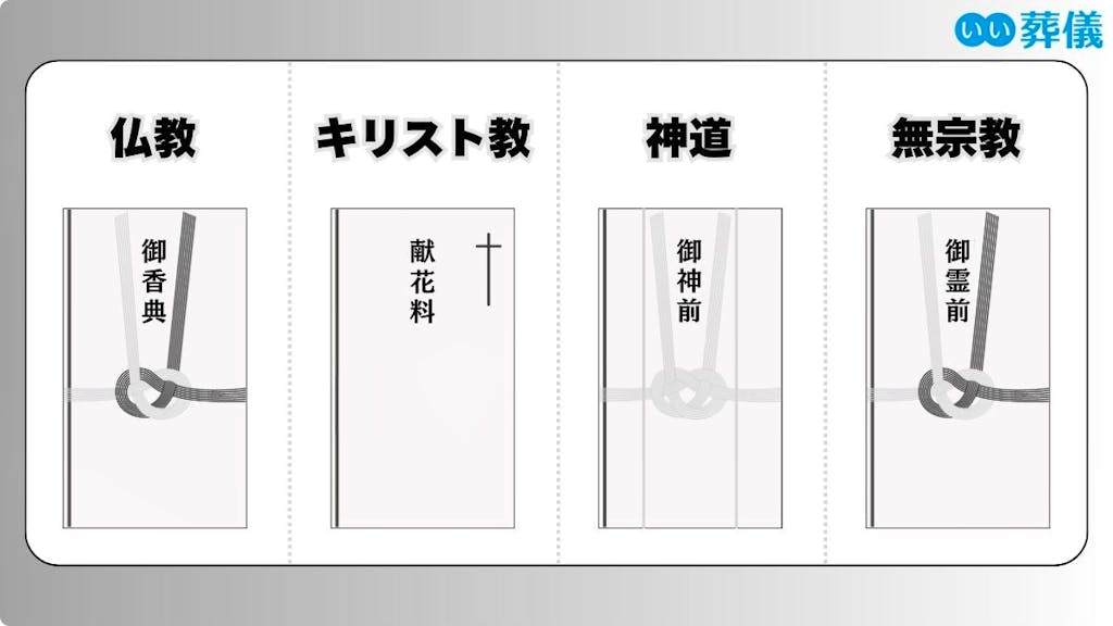 香典帳の書き方とは？必要な項目や目的・芳名帳との違いも解説八代目儀兵衛のWEBマガジン～おこめやノート