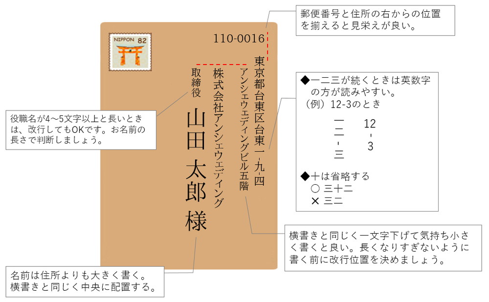郵送と手渡しで違う？！結婚式招待状の入れ方をパターン別に解説