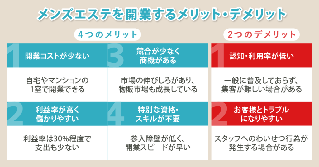 メンズエステの経営の裏側教えます！