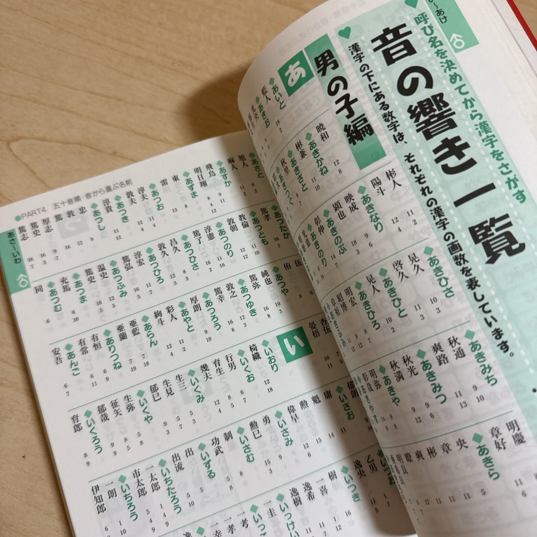 可愛い男の子の名前ランキング - 筆文字で書かれた名前ベストスリーTikTok