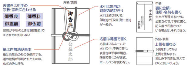 葬儀の受付係の役割と流れを解説葬儀・家族葬なら信頼の 公益社