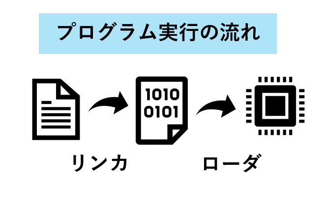 リンカ(アトリエシリーズ) (りんか)とは【ピクシブ百科事典】