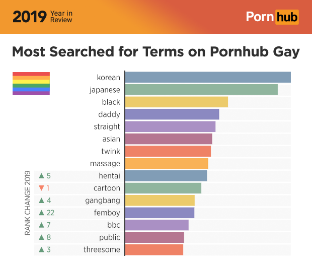 世界最大のアダルトサイトPornhubがアクセス数を発表。検索数トップは「日本人」