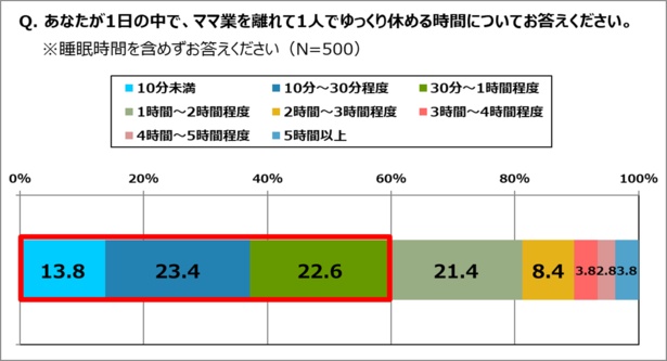 44歳ハワイ在住ママのモーニングルティーン自分磨き x 仕事 x ママ業