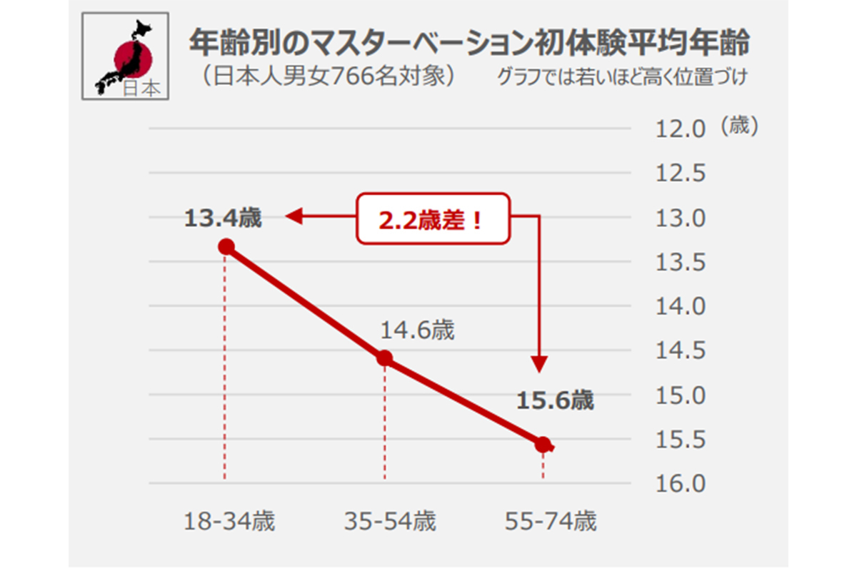 高身長170cm純朴学生さつきの激濡れ染みパン鑑賞電マ初体験オナニー[GRAV209-04]: フェチわしづかみ！ グリップAV: 