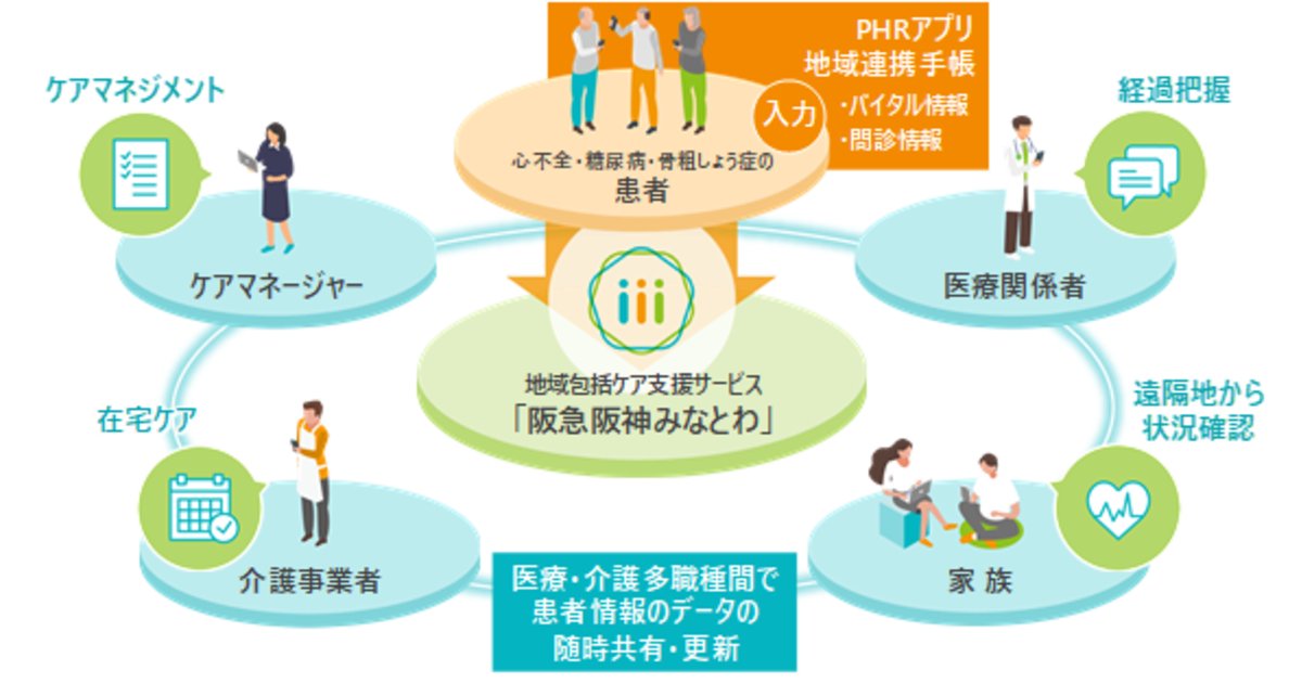 日立システムズとインテグリティ・ヘルスケアが医薬・ヘルスケア分野で提携 | 株式会社日立システムズのプレスリリース