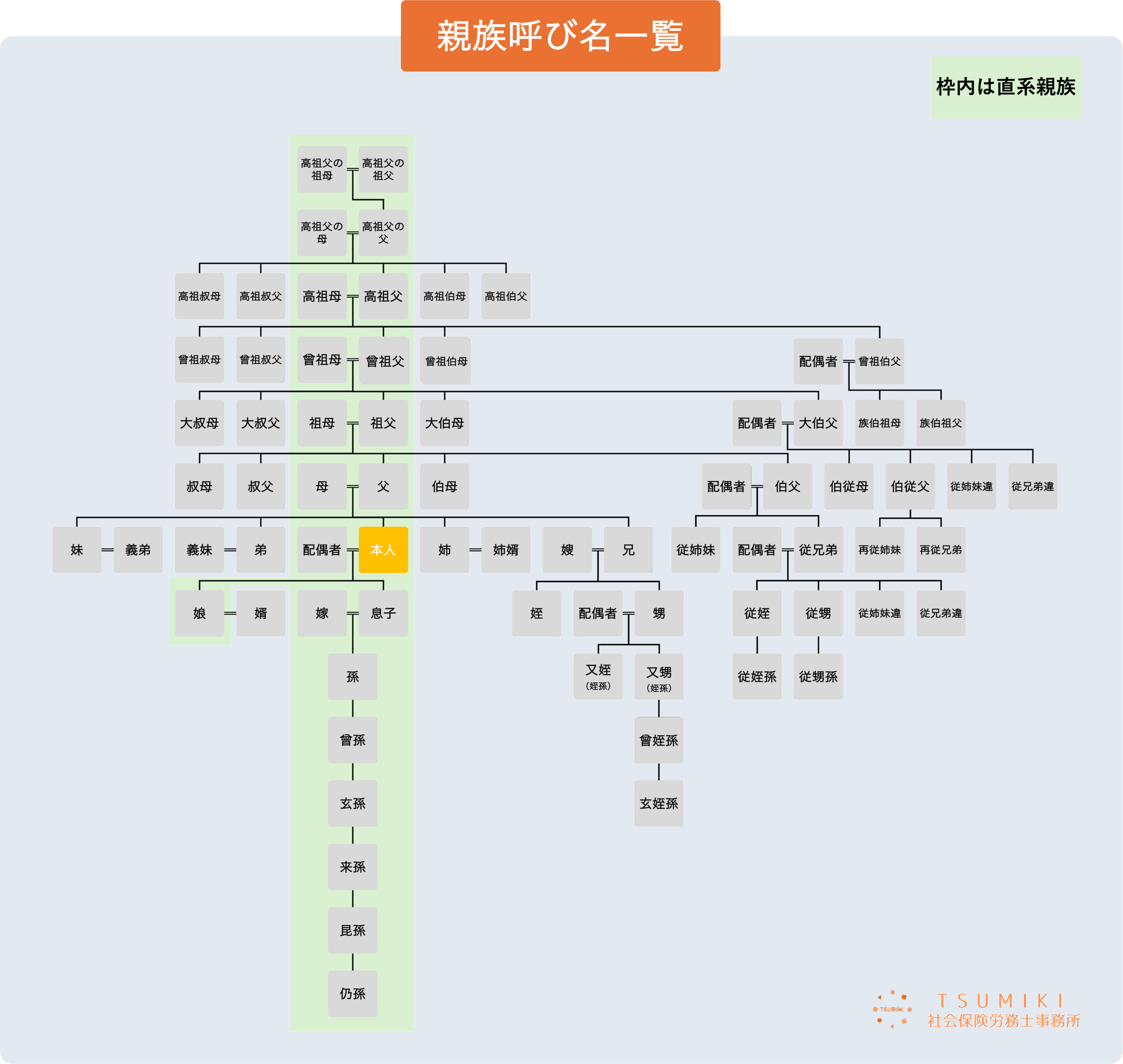 いまどきの祖父母の呼び名は「じいじ、ばあば」がスタンダード - シニアガイド