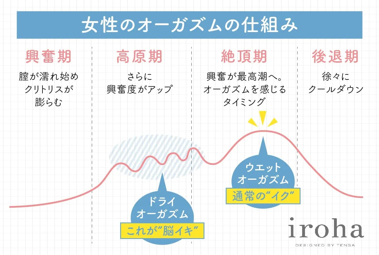 亀頭ドライオーガズムの正しいやり方【動画あり】女性のクリイキと同じくらい気持ちイイ | 現役M性感嬢ふじこのオトナ相談室【オーガズム