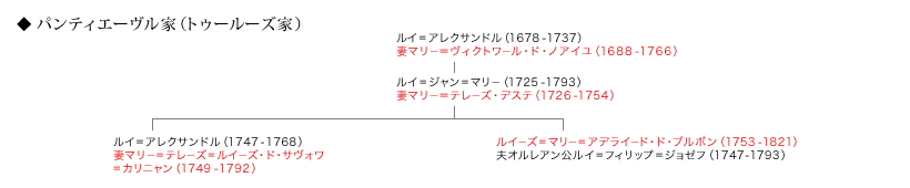 歴史の中の名前百選① フランス王「ルイ」のルーツ1 好色王フィリップ1世の名づけMinoru Okachi