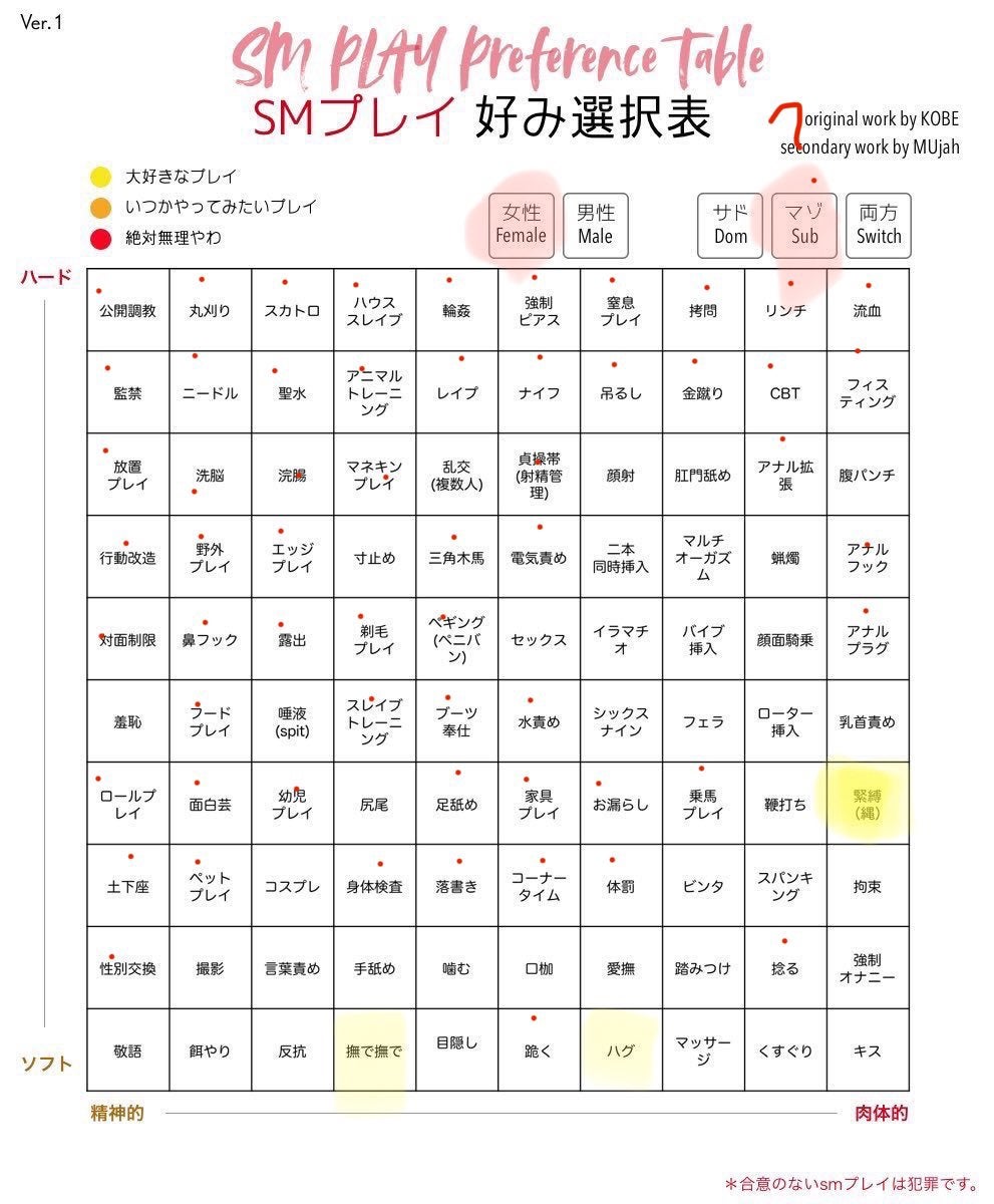 ドS男性におすすめのセックス体位やプレイを徹底解説！｜風じゃマガジン