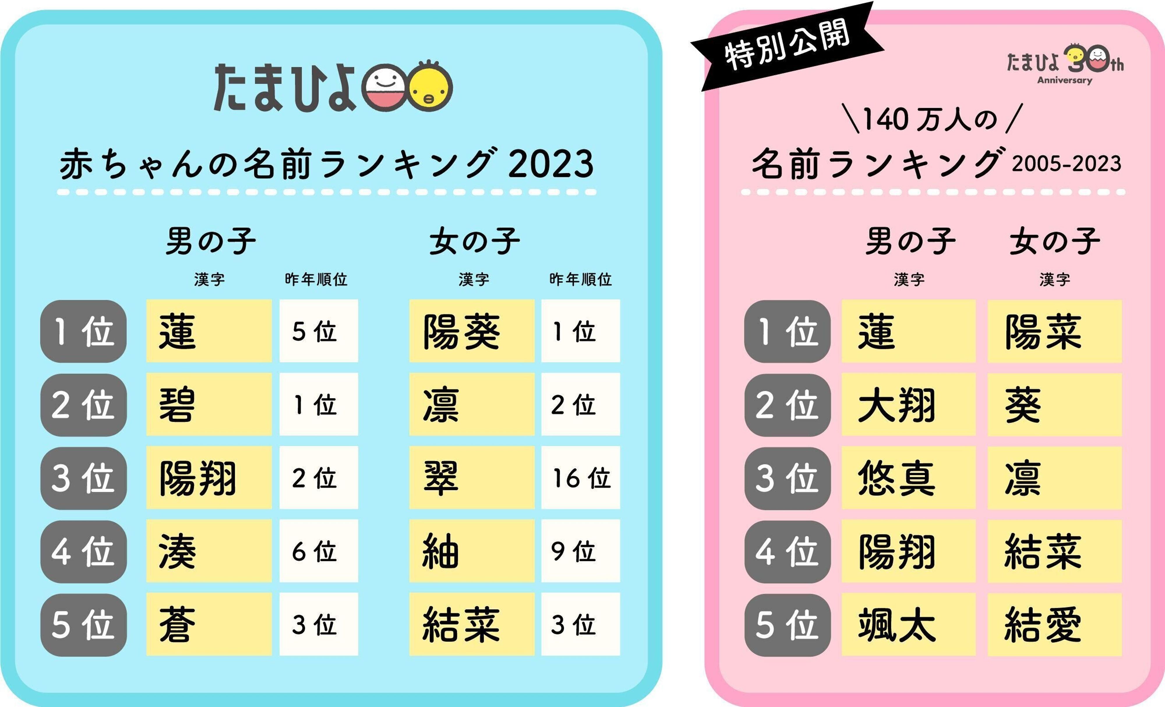 お名前・生年月日入り 立札 女の子 ひな祭り ひな人形 羽子板 名前札 木札