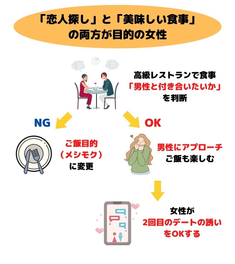 マッチングアプリの利用目的の種類を知ろう！真剣じゃない相手の見極め方も | タップル(tapple)