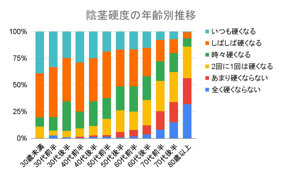 男性器の機能改善に適したシトルリン推奨量とは? サイズUPの噂は本当? | マイナビニュース