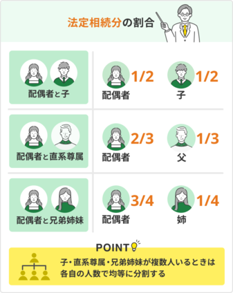 法定相続人とは？範囲はどこまで？相続順位や割合をわかりやすく解説 - オウチーノニュース オウチーノ