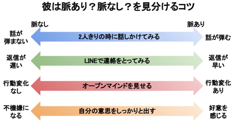 LINEはそっけないけど会うと優しい男は脈あり？連絡こない・冷たい男性の心理 | 男心ガイド