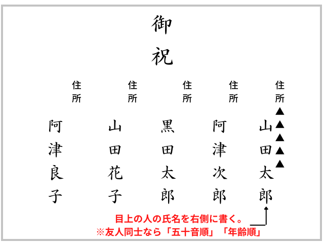 出産祝いの祝儀袋の書き方で夫婦ならどうする？選び方や相場も