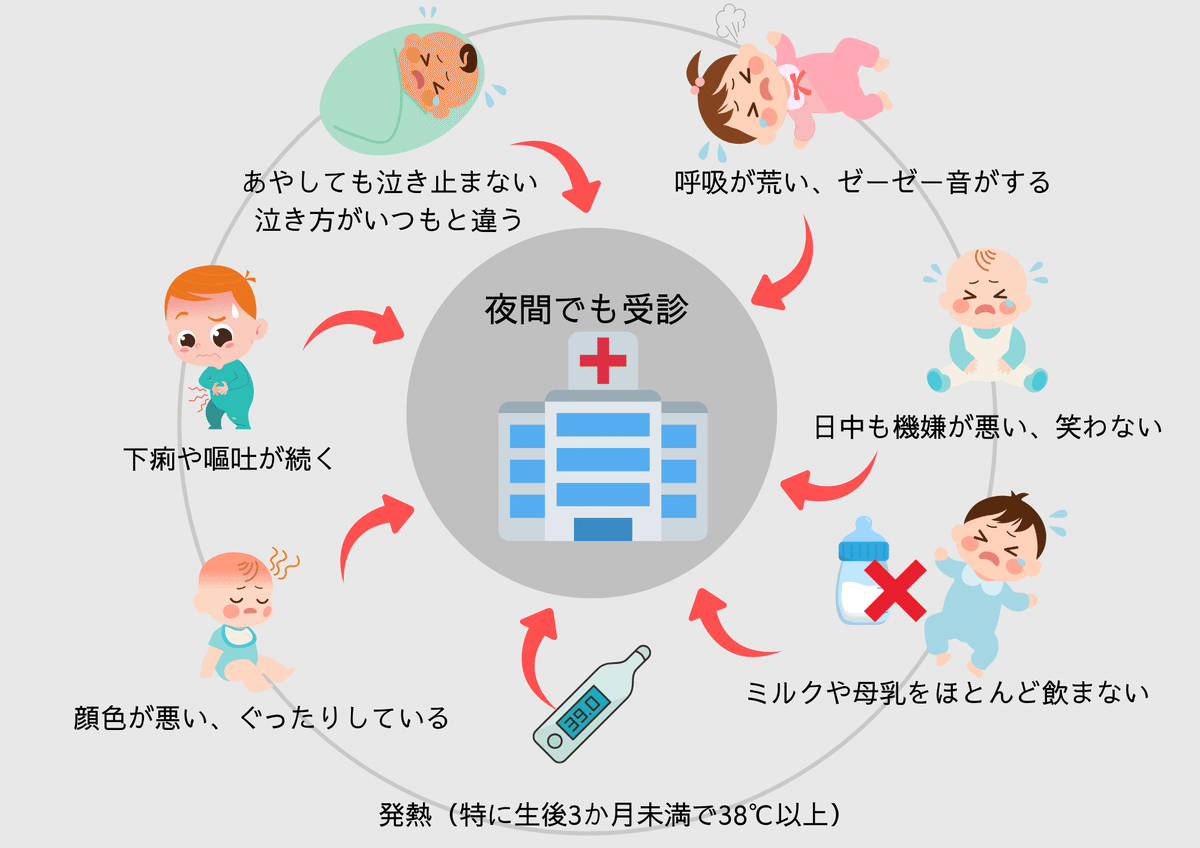 夜泣きは無視してもいい？原因や対策・無視するときの注意点を解説SHINE+ 暮らしを磨く