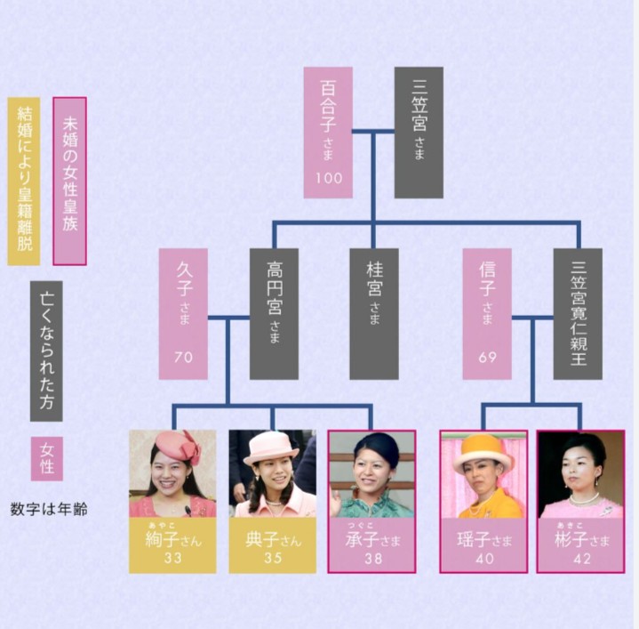 高円宮家 憲仁様 久子様 の家系図名言,電子書籍,雑誌情報「読書の力」
