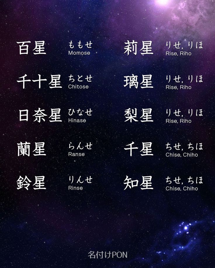 女の子のかわいい二文字名 かわいらしい雰囲気の名前はいつの時代も人気です。定番から珍しい名前まで、女の子のかわいい2文字名を集めました。 ・名付けポン名付け名前女の子の名前赤ちゃんの名前可愛い名前古風な名前漢字プレマママタニティぷん