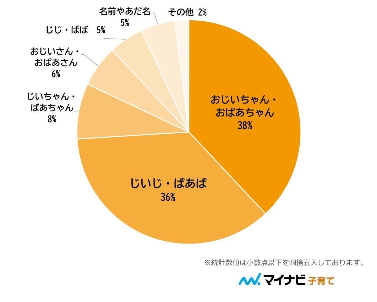 司法書士が解説！ 祖父名義の自宅を孫に名義変更したケース遺産相続の相談は長野県松本市の中日本司法書士事務所へ
