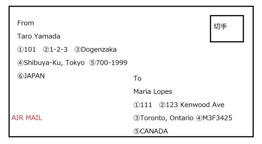 英語でクリスマスカードを書いて送る方法ケンジントン英会話 西新校