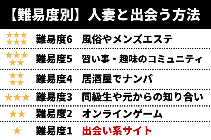 近所で出会える人妻熟女の即出会い セレブチャット」 -