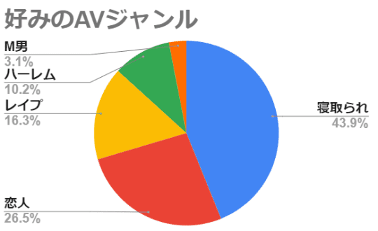 トップ | 人気知名度NO.1！アダルトビデオ最強のAVメーカー【MOODYZ(ムーディーズ)】公式サイト