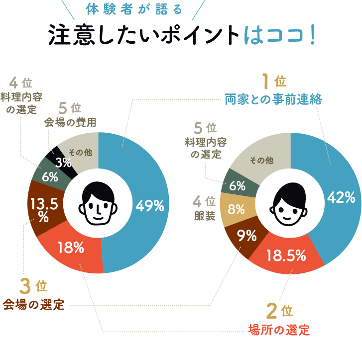 文例あり 結婚式後のお礼マナー受付やスピーチをしてくれたゲストに感謝を伝えよう！ マイナビウエディング