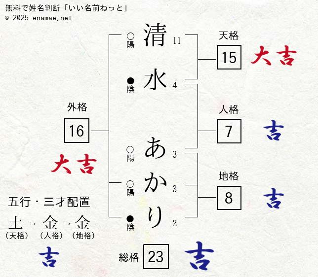 清水ミチコ「モナ・リザにヒゲ」…揺るぎないモノマネ哲学 - スポーツ報知