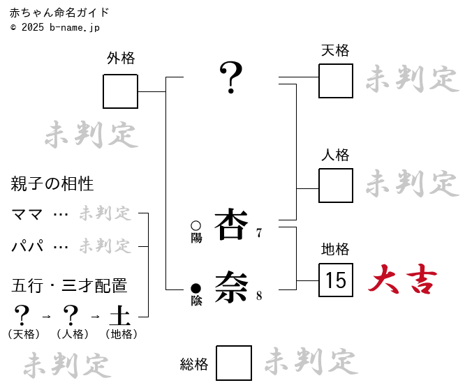 杏奈」の名前について命名ポッケ