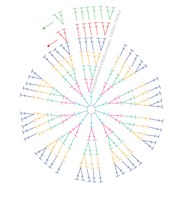 帽子手作りレシピクロバー株式会社