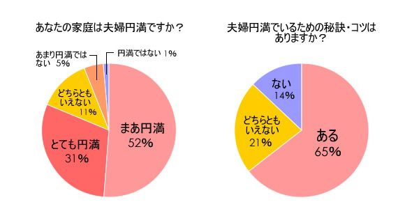 結婚後も幸せが続く夫婦の特徴オンネアマリッジスクール