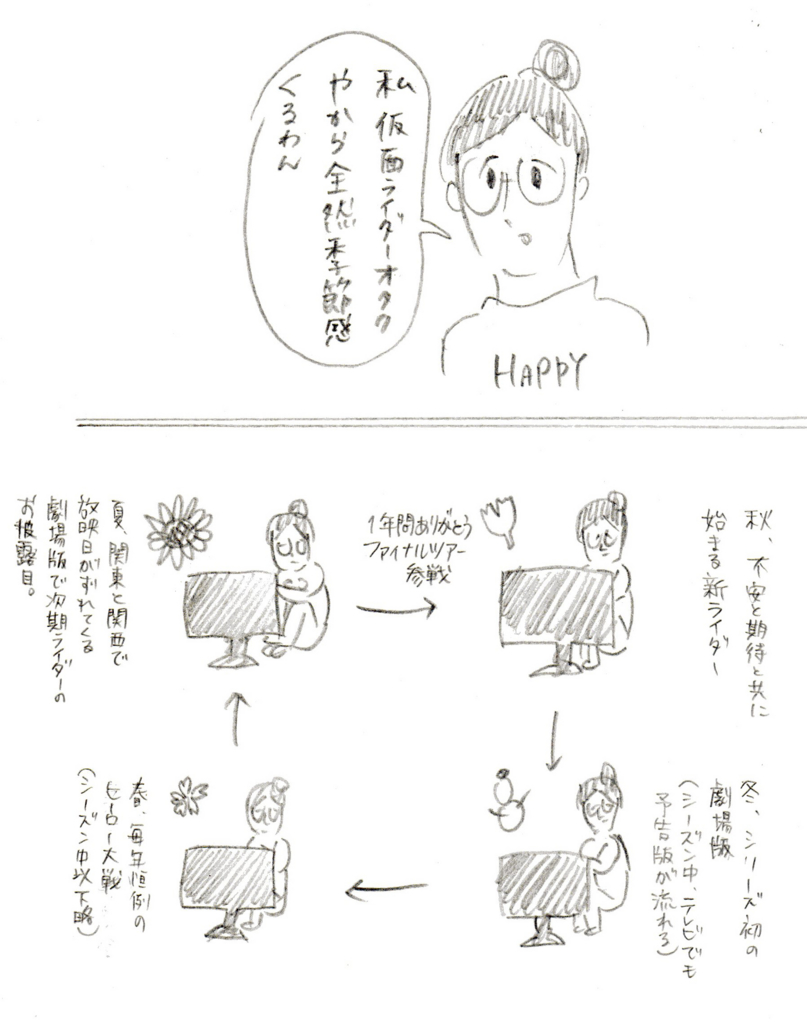 つづ井さんに学ぶ、大人になってもバカでいていいという事ルーシ