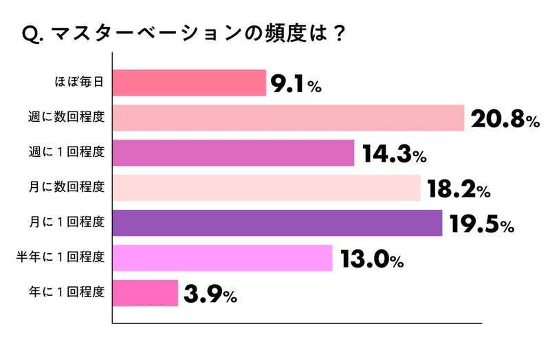 この世のすべてをズリネタに変える奇書中の奇書『自慰マニュアル』を知っているか？ « 日刊SPA!