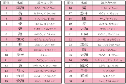 幸せがずっと続く男の子の名前事典田口 二州 著- 紀伊國屋書店ウェブストアオンライン書店本、雑誌の通販、電子書籍ストア