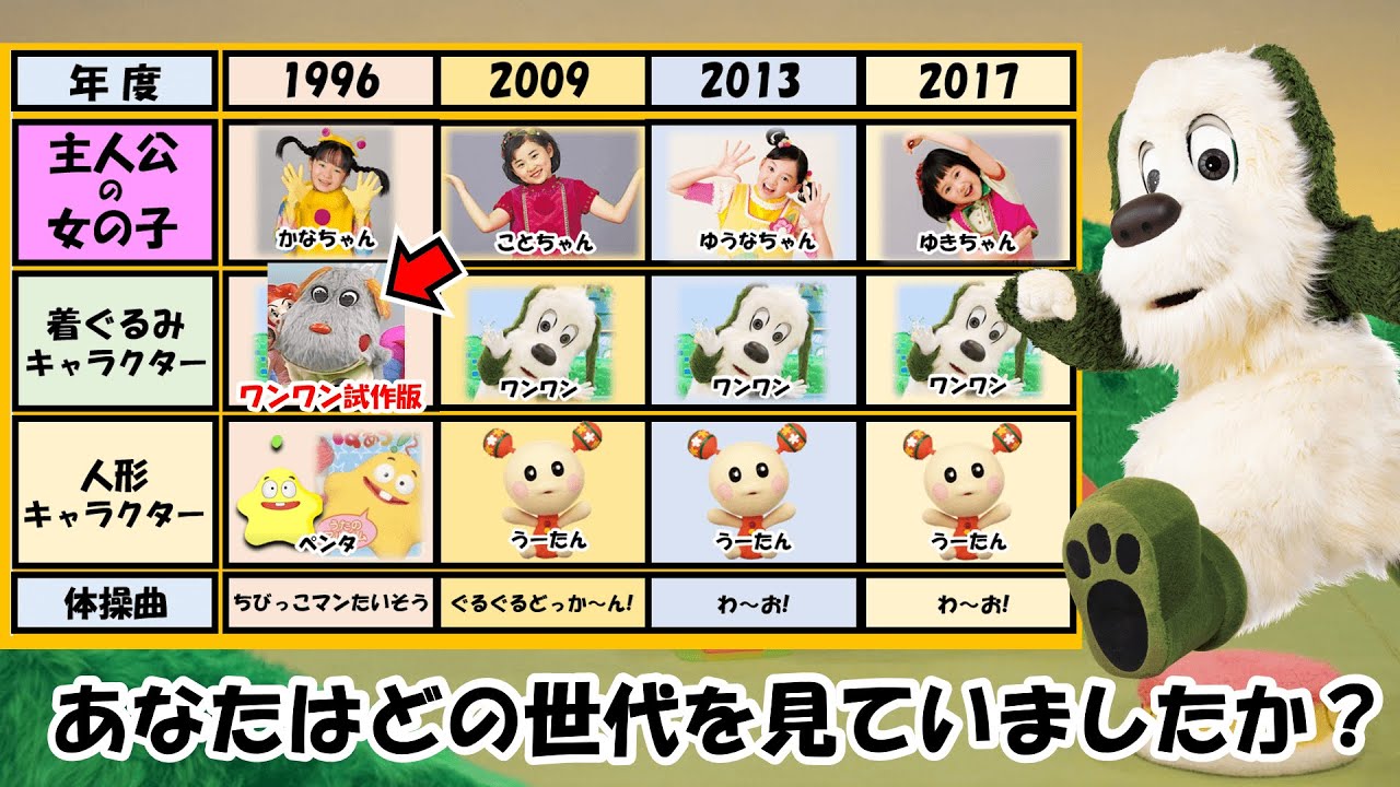 いないいないばあっ！20周年スペシャル キッズ・ファミリー配信セレクション- NHKグループ公式通販 - NHKグループモール