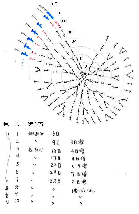 帽子」のアイデア 90 件 2025編み 図, かぎ針 帽子, かぎ針編み