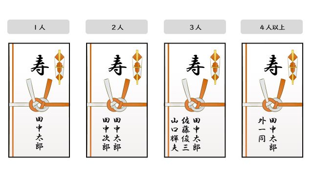 イラストで解説 ご祝儀袋の書き方表書き・中袋・金額の正しい位置とマナーみんなのウェディングニュース