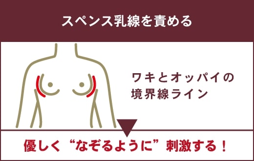 正しい前戯のやり方は？手順やコツ、かけるべき時間も解説 |【公式】ユナイテッドクリニック