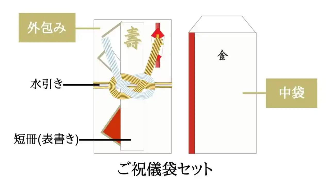 ご祝儀袋の書き方 結婚祝い書遊Online