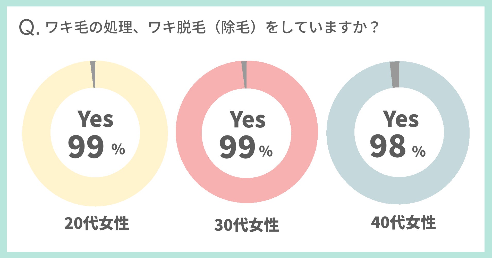 脇毛の正しい剃り方！ツルツルに剃るためのコツと注意点 | ヒゲサポ