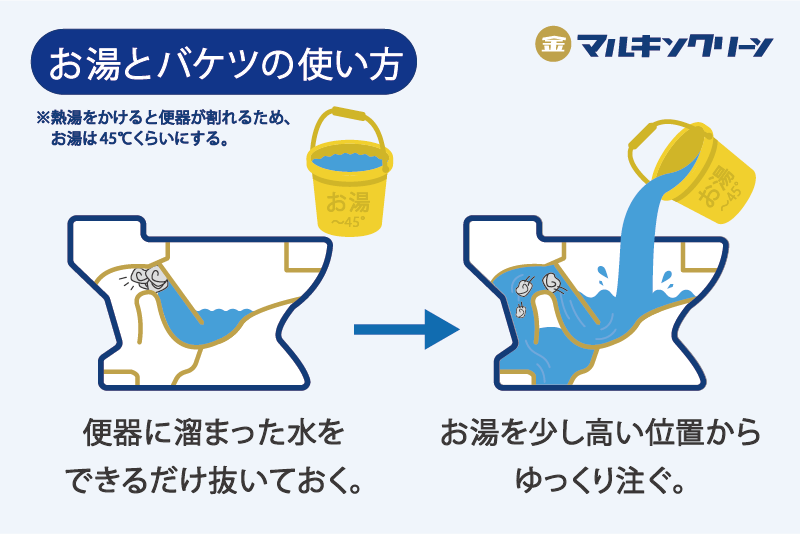 トイレにティッシュがつまる原因と直し方！普通のティッシュを流すには | レスキューラボ