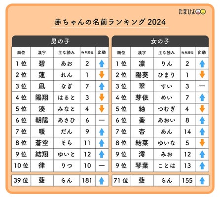 キラキラネーム制限、法改正検討 「太郎」で「マイケル」は× : 読売新聞