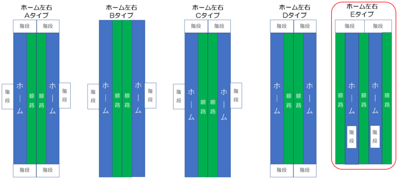 地下鉄東西線『南郷7丁目駅』】近隣の観光スポットと駅情報 | 札幌＆大通公園