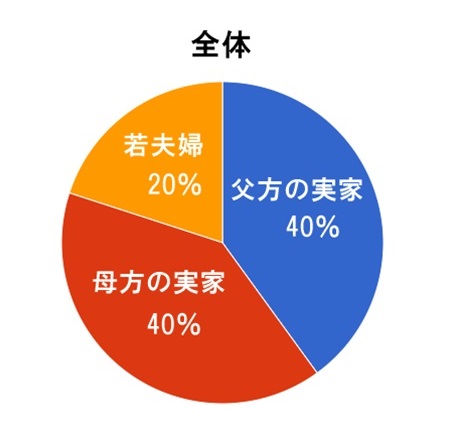 お宮参りの産着・祝い着 のしめ とは？準備方法や着せ方、柄の意味もお宮参りレンタル衣装は晴れ着の丸昌