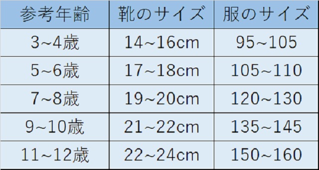 正しい足のサイズの測り方 子供編ABC-MART公式通販