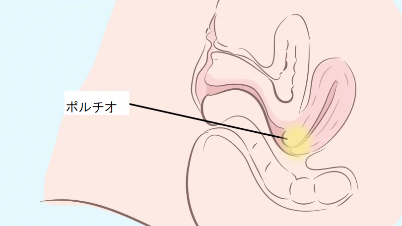 女性向け】中イキのやり方や開発方法を現役風俗嬢がまとめてみた｜ココミル