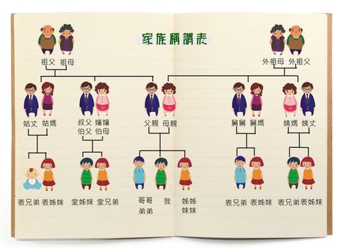 伯父」「叔父」の違いは？使い分けと由来をスタディサプリ講師がわかりやすく解説！ 高校生なうスタディサプリ進路 高校生に関するニュースを配信