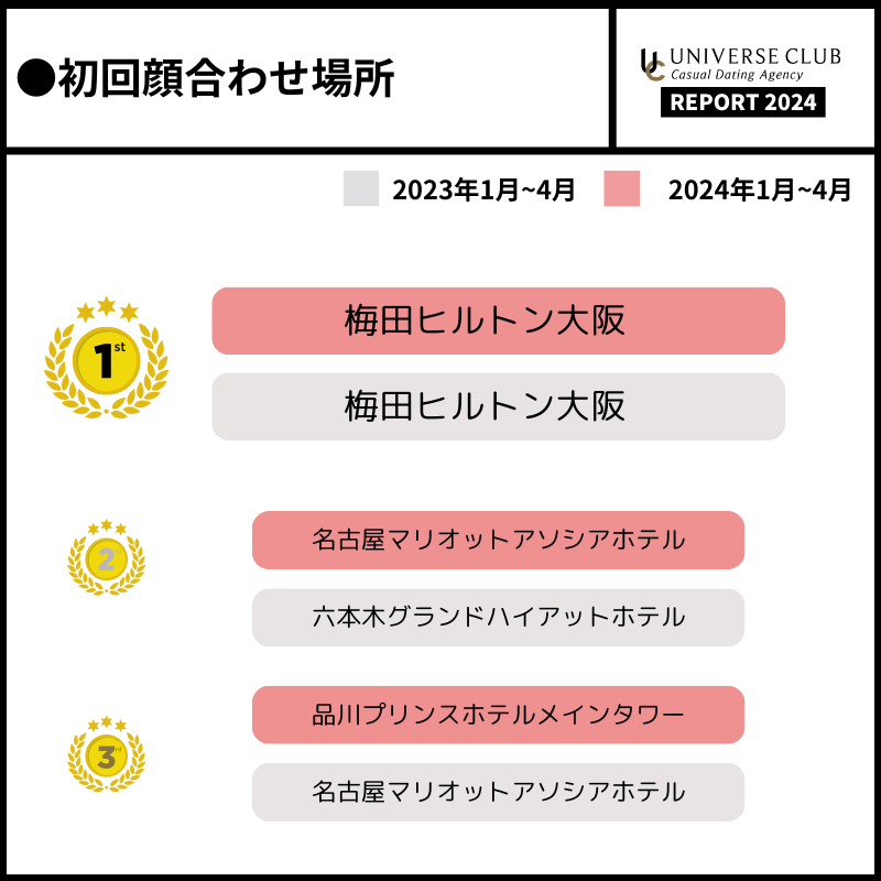 パパ活の待ち合わせ場所の決め方は？場所指定されても注意しよう。 - パパ活アプリ大人の情報館