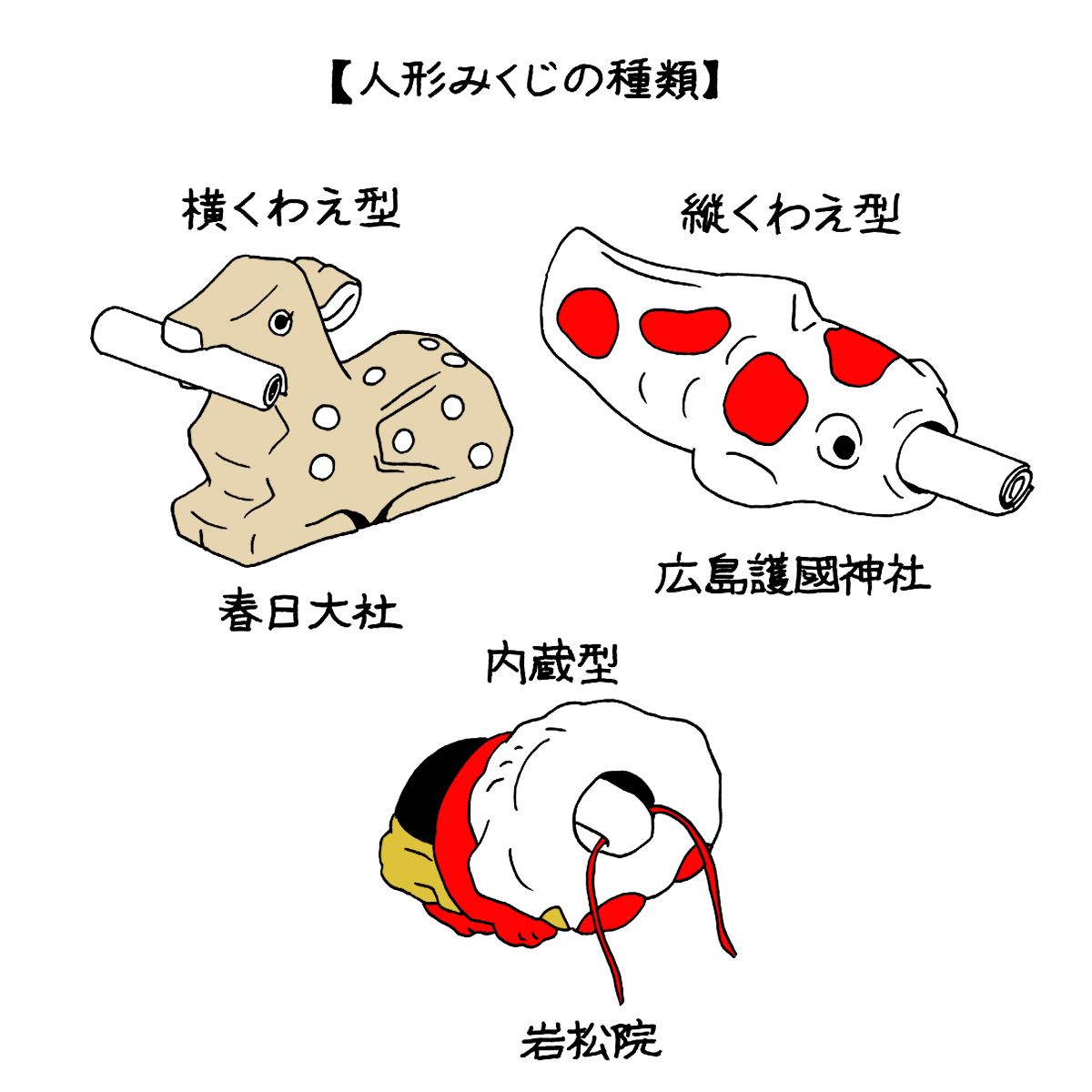 引きたい！ 集めたい！ 全国の神社仏閣のかわいいおみくじ 東日本編:大仏 おみくじ 神社仏閣専門家・坂原弘康 公式ブログ「坂原流」